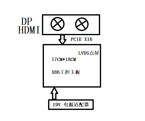   側(cè)插顯卡(獨顯)主板在商顯及教育行業(yè)中的應用